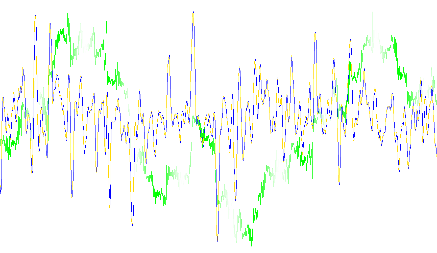 TSD_CyAn_5_CG Oscillator