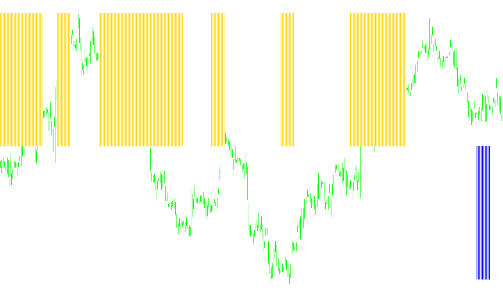 TSD_PP_MACD_FORCE_Ind_v11
