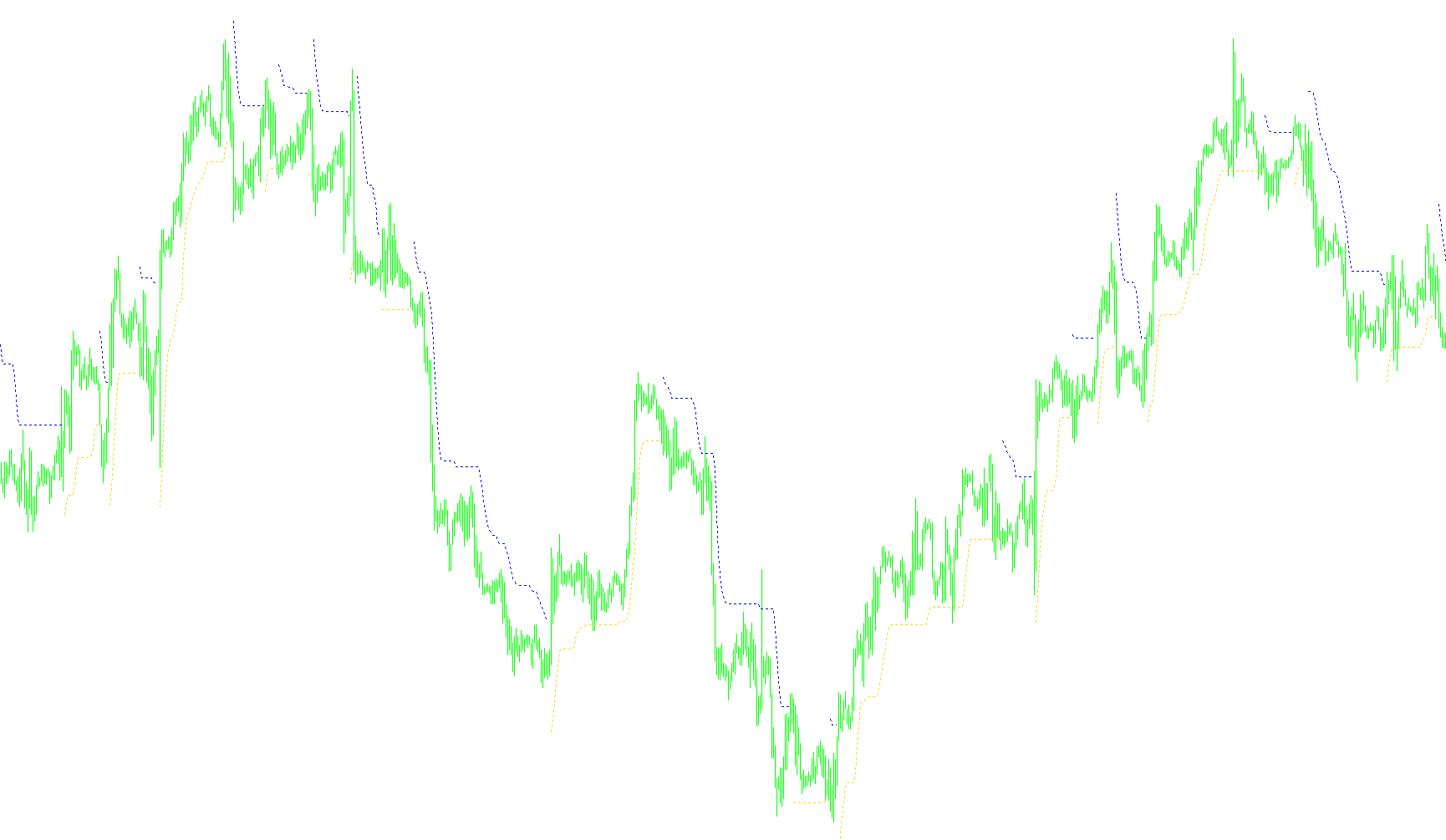TSSuperTrend