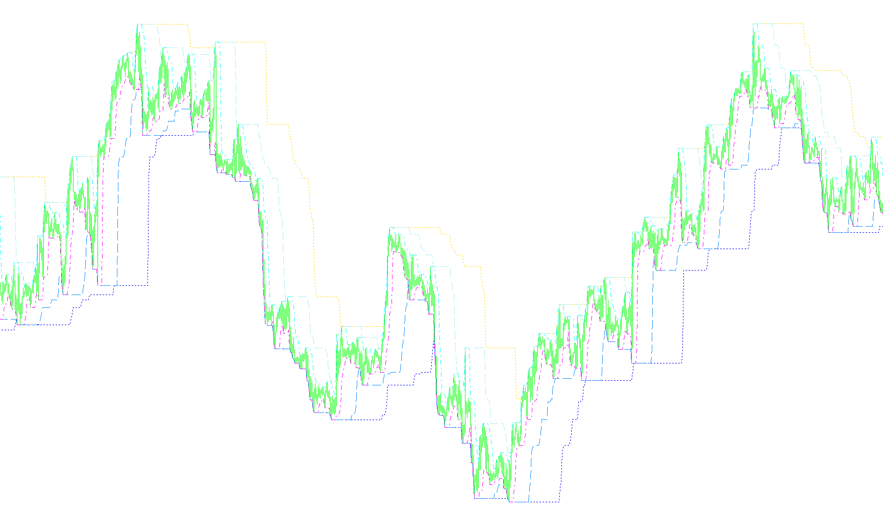 Turtle Channel Method