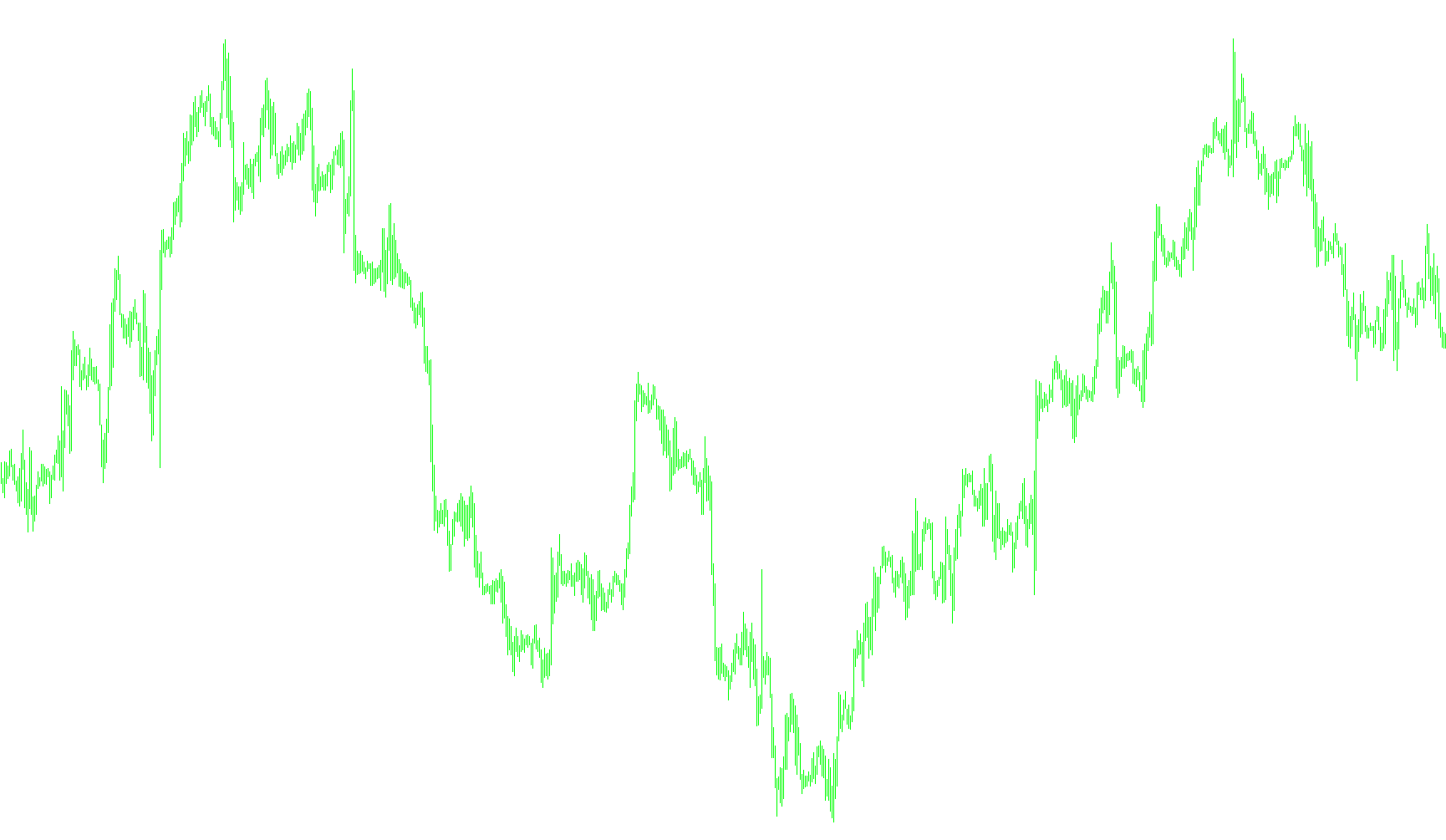 TZ Trend 30 min