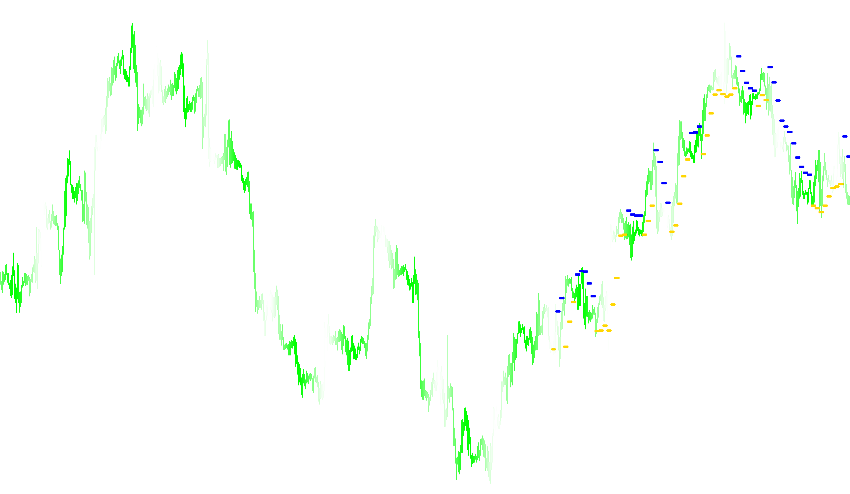 up_down_alert