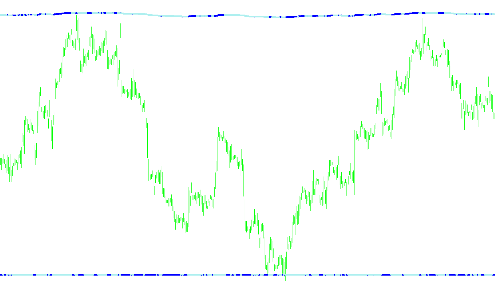 Var Mov Avg2