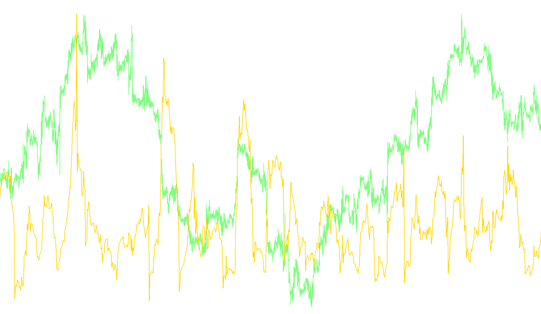 VHF