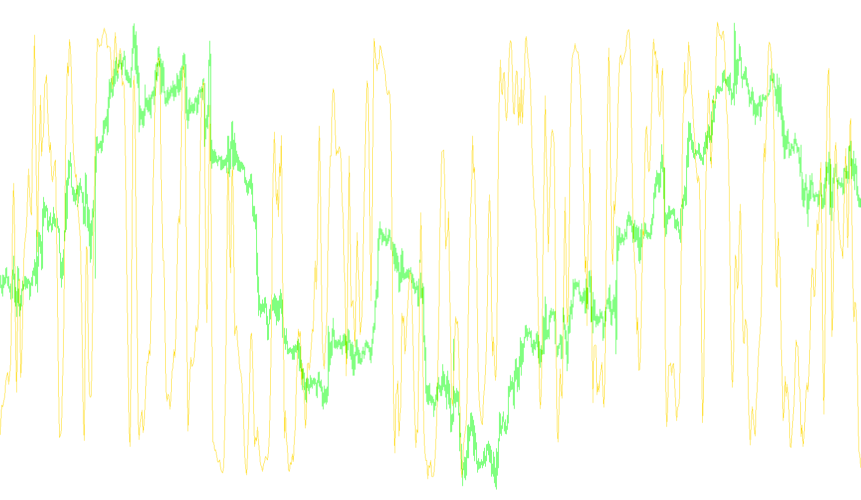 VininI_MA_WPR(v1)