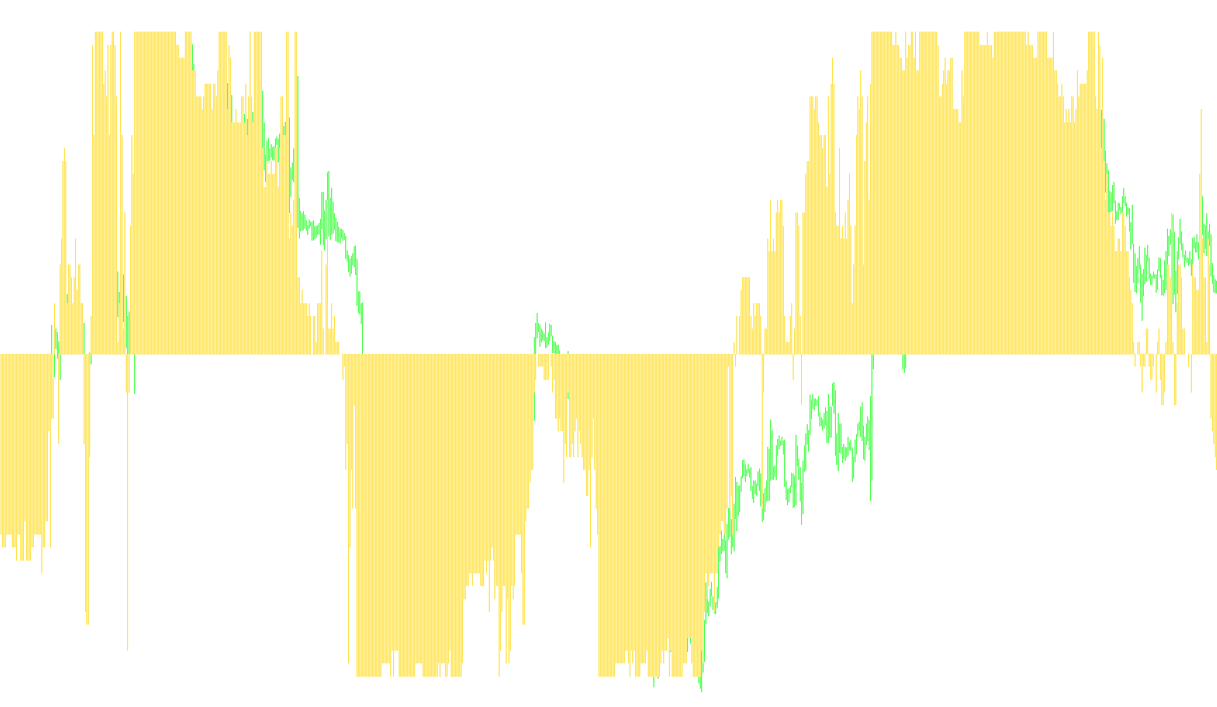 VininI_Trend