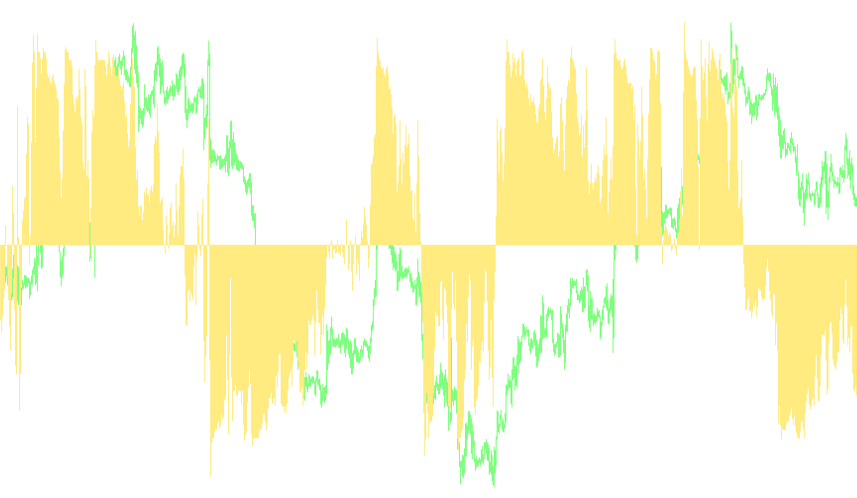 VininI_Trend_LRMA