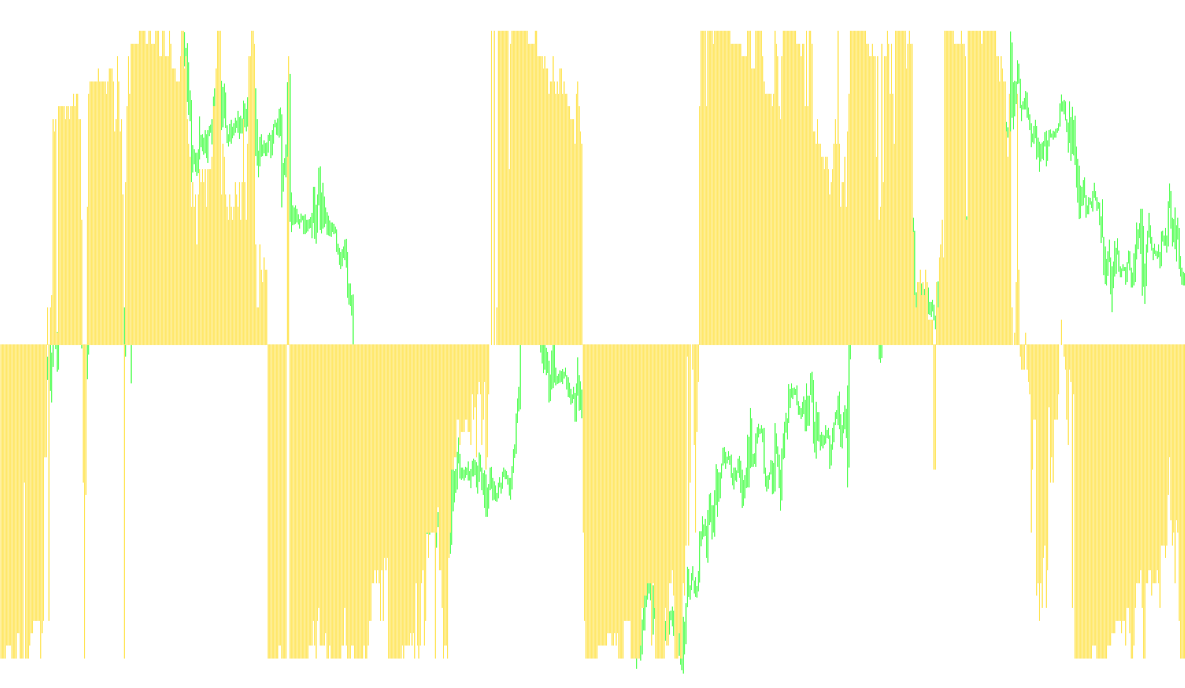 VininI_Trend_MA_WPR