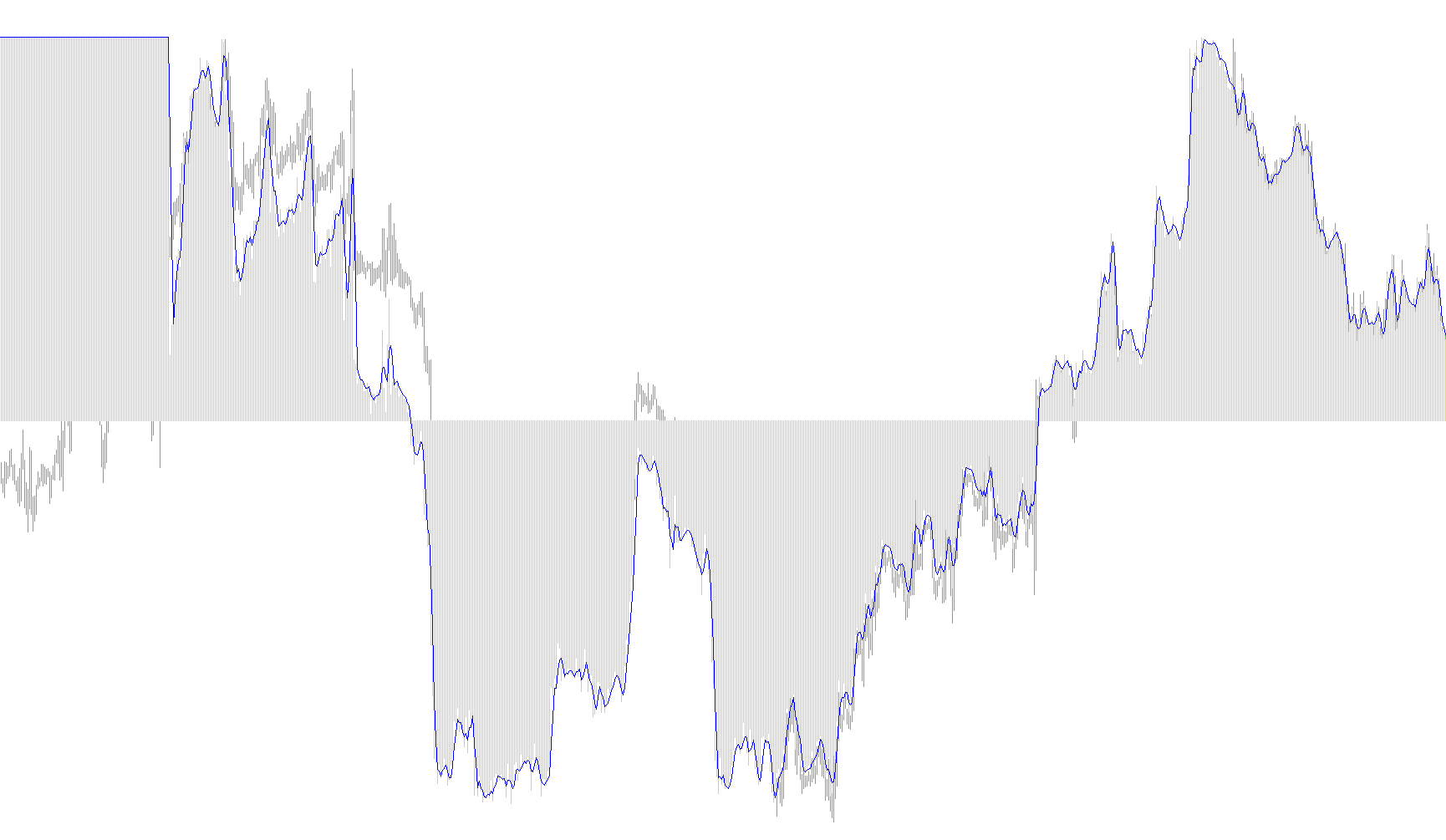 VininI_Trend_WPR