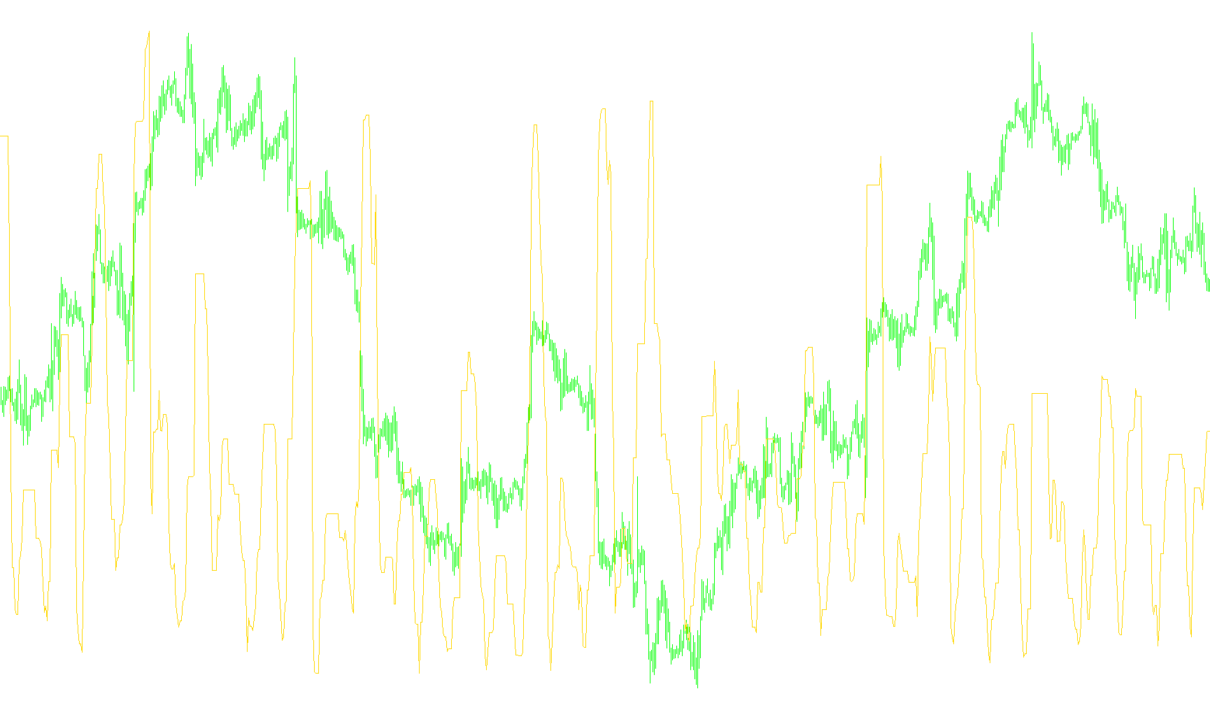 Volatility
