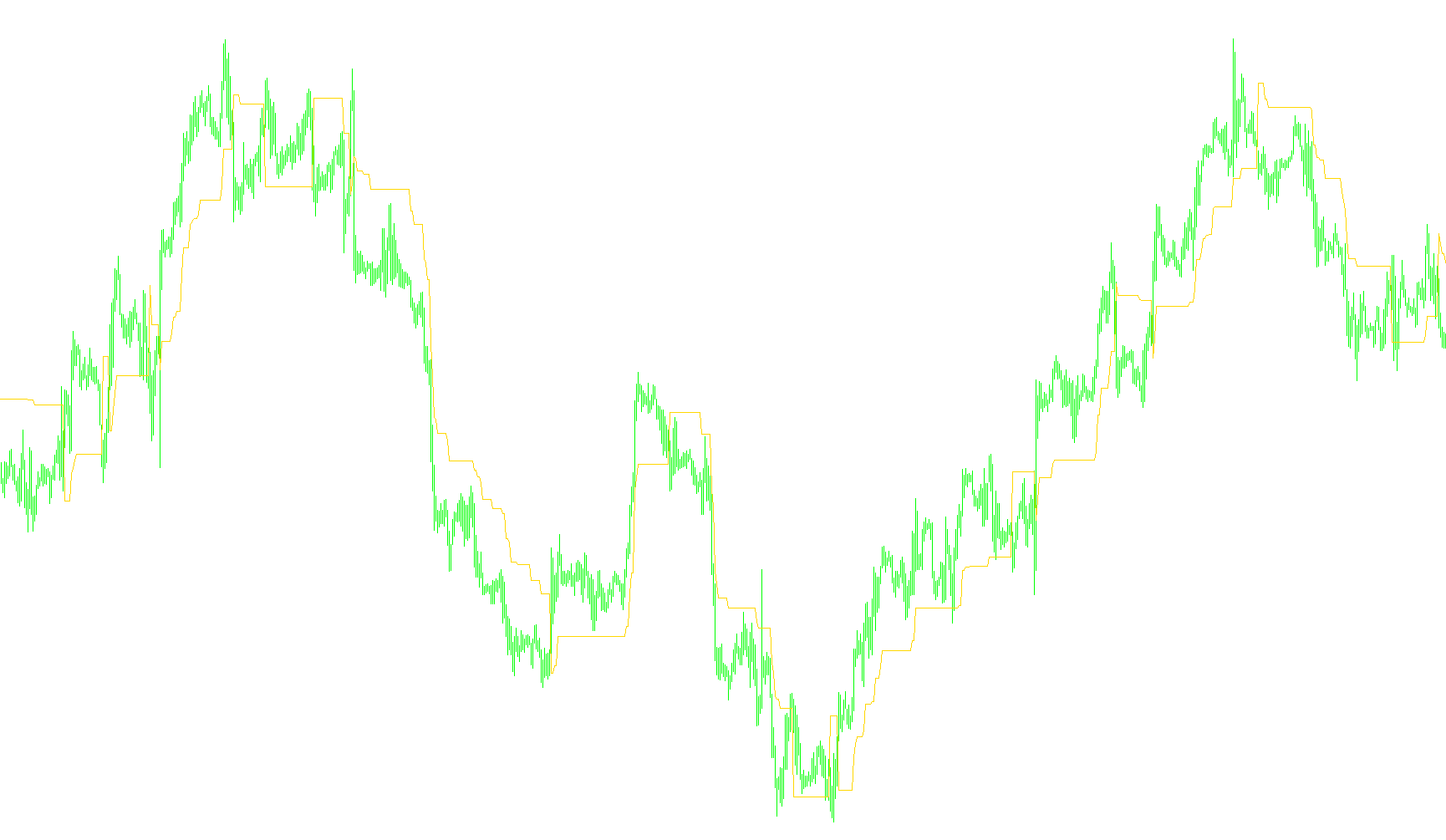 Volatility.Pivot