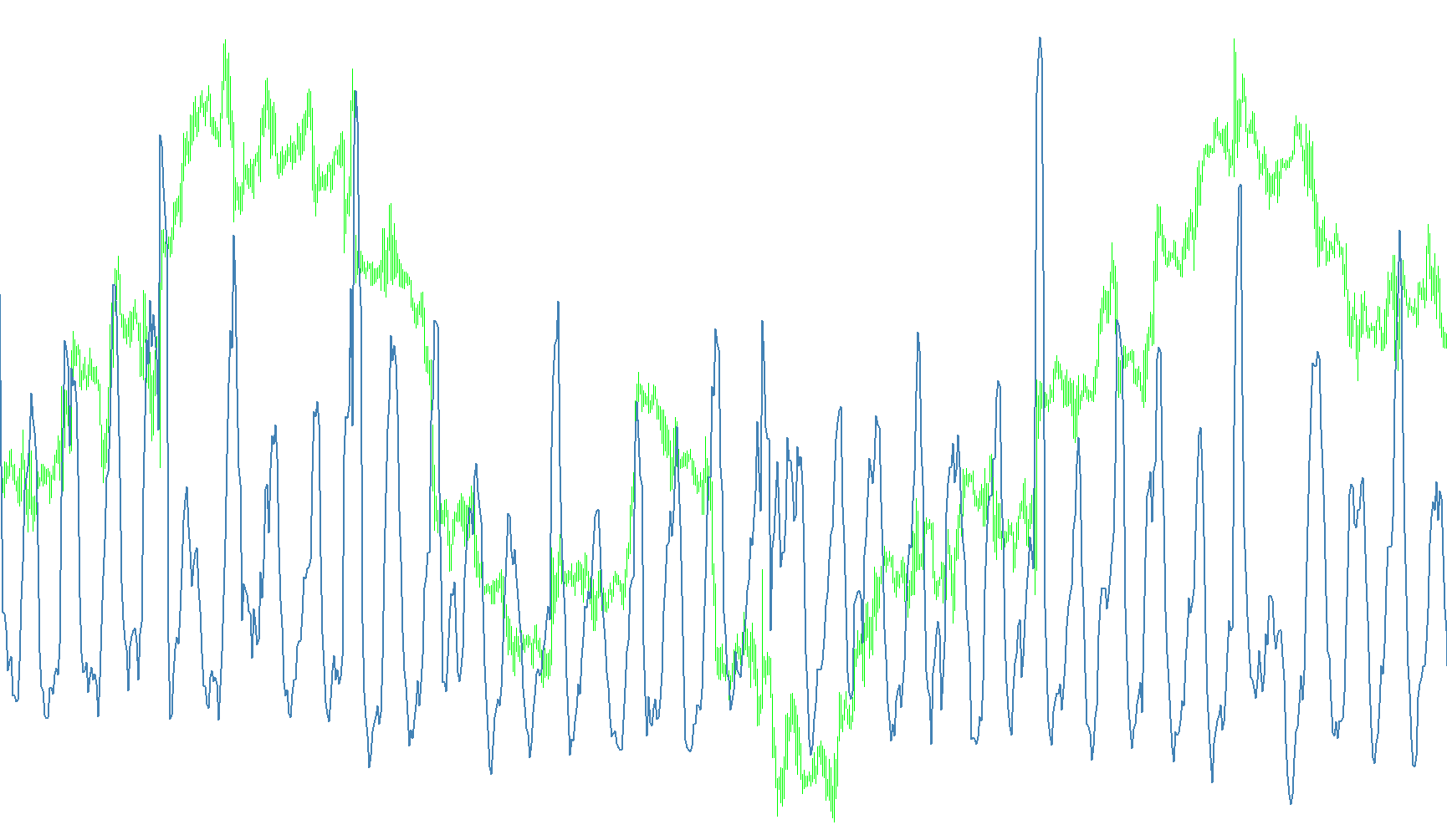 Volatility4
