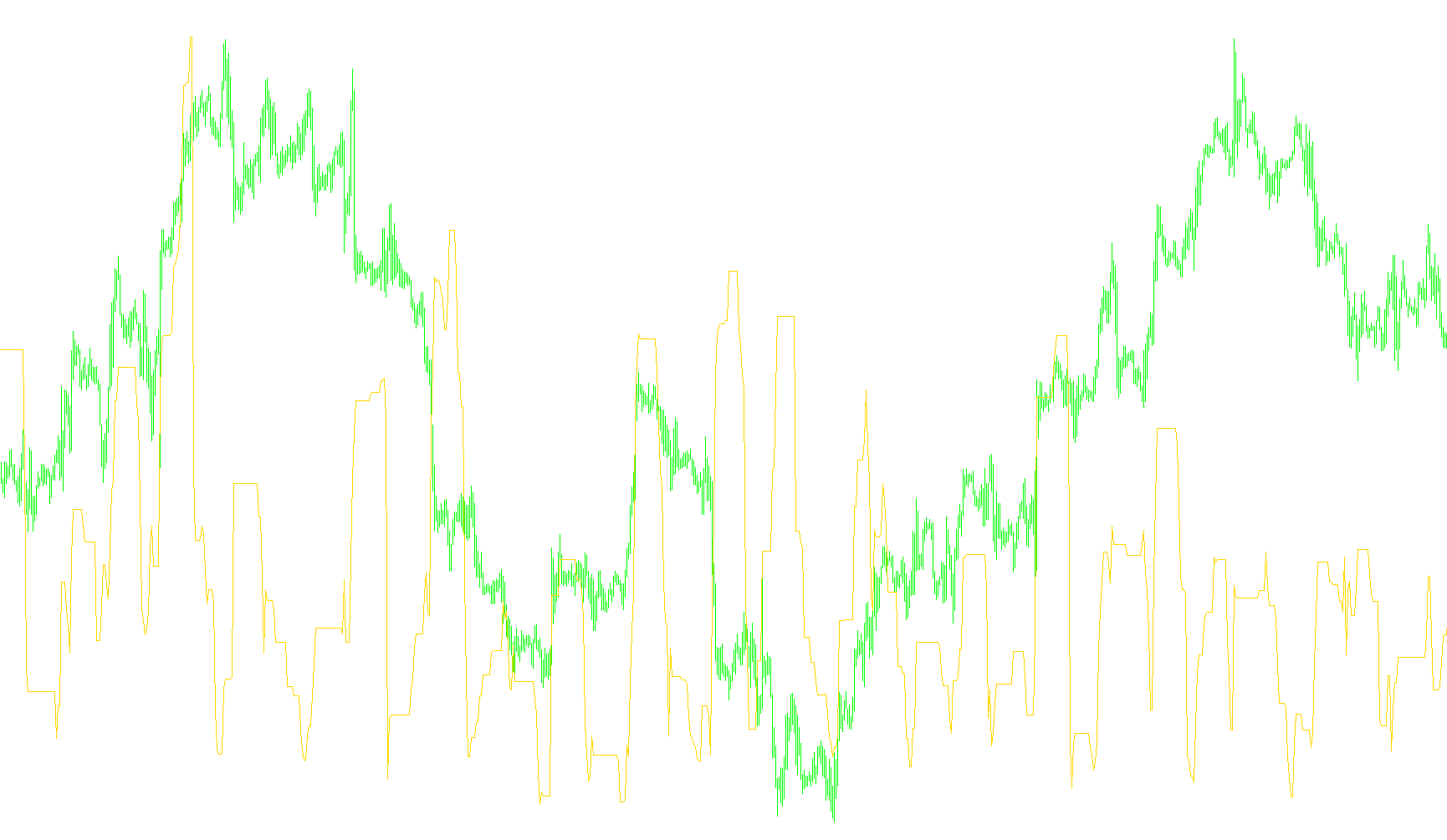VolatilityIndicator