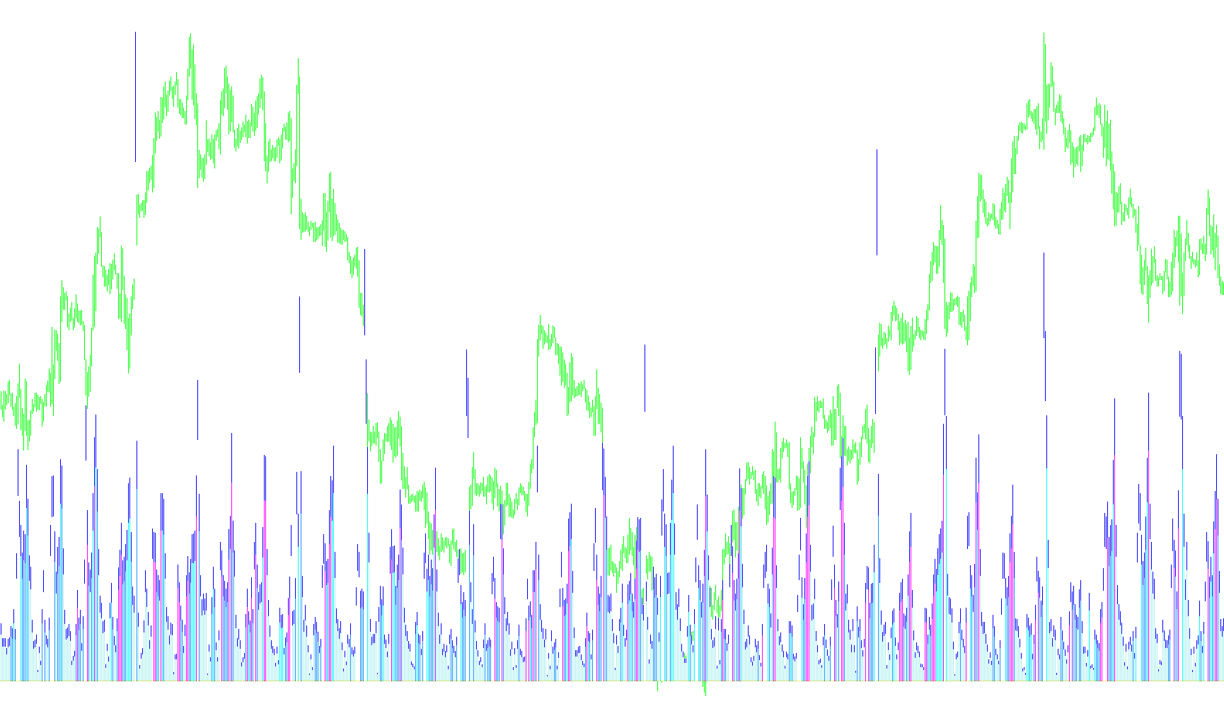Volumes Emphasized_v1