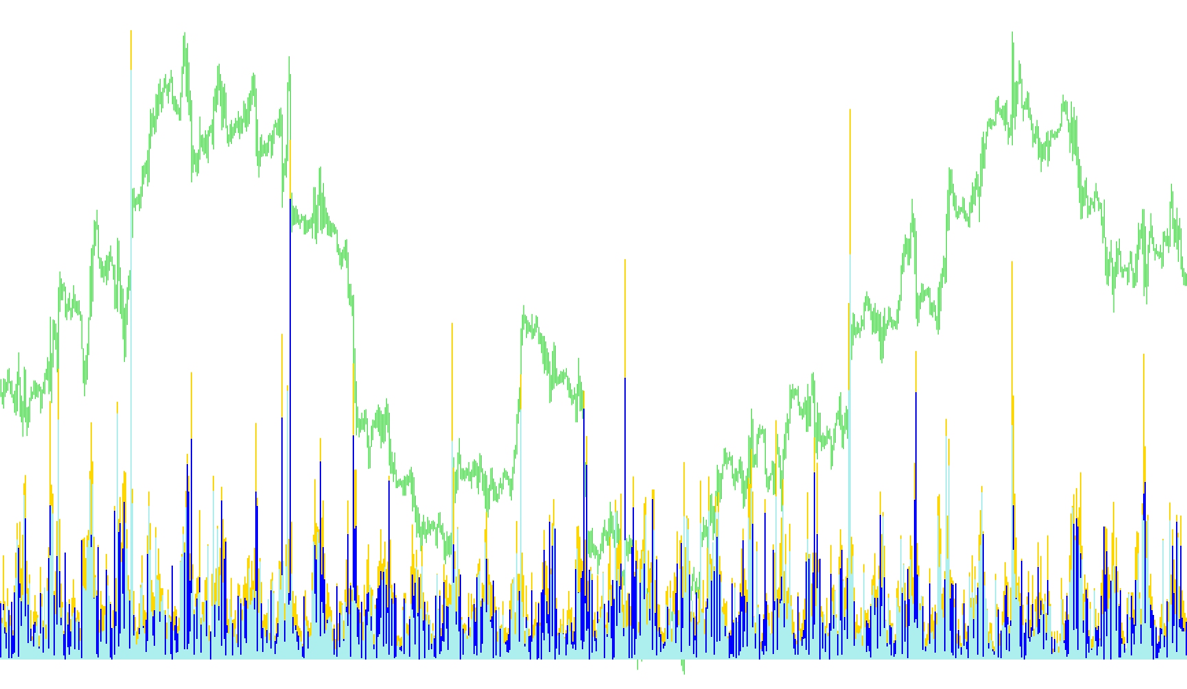 VSA_Histogram
