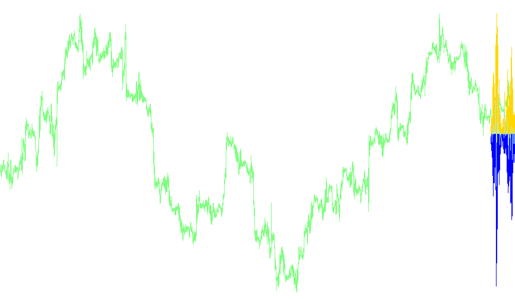 Waddah_Attar_BUY_SELL_Vol