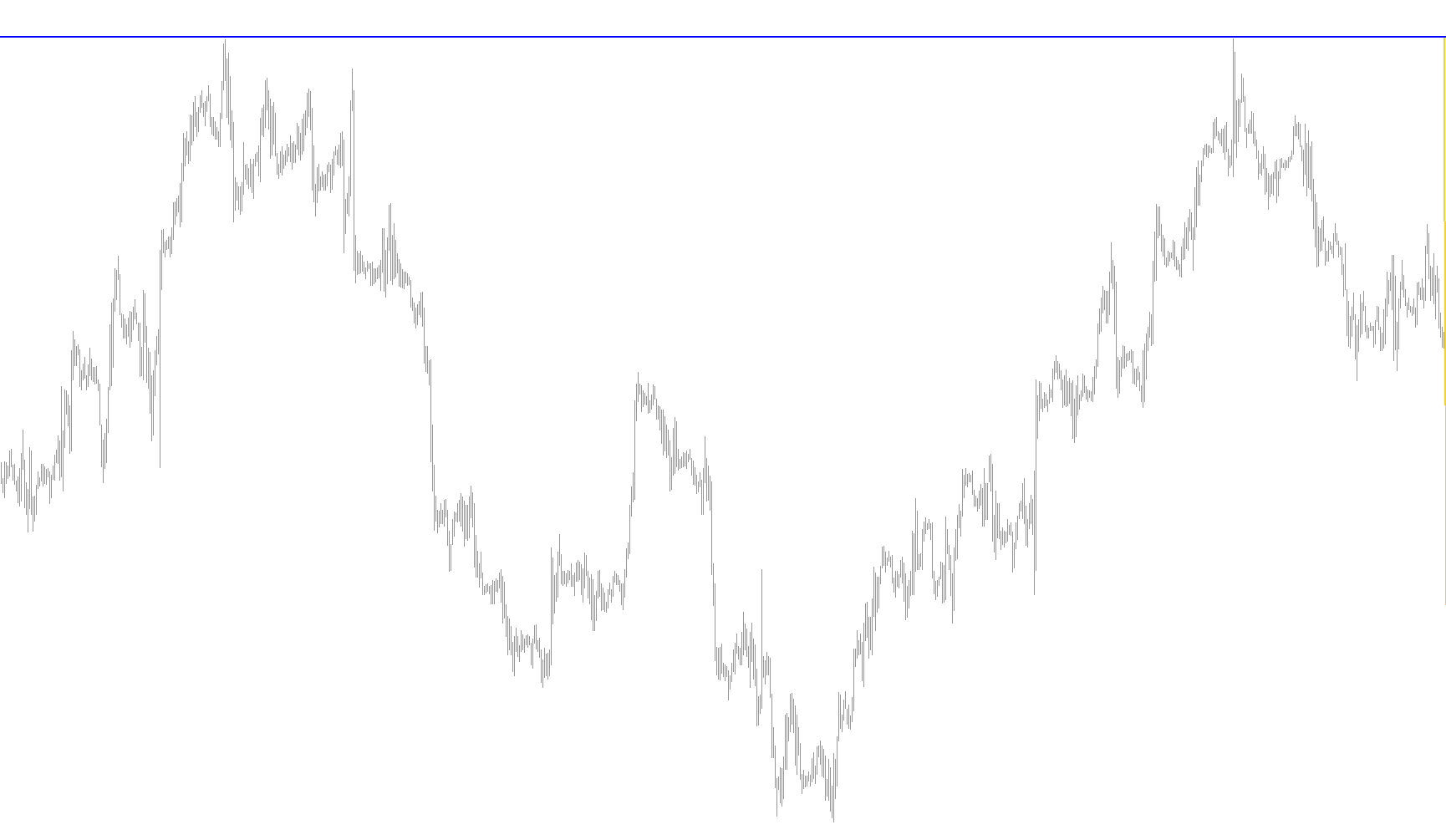 Waddah_Attar_Def_RSI