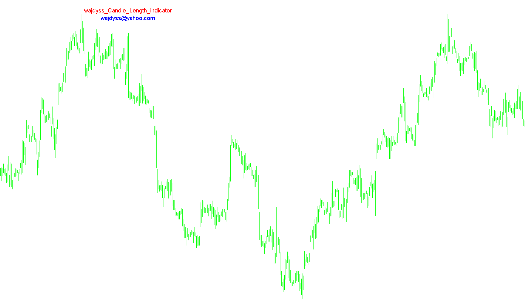 wajdyss_Candle_Length_indicator_v1