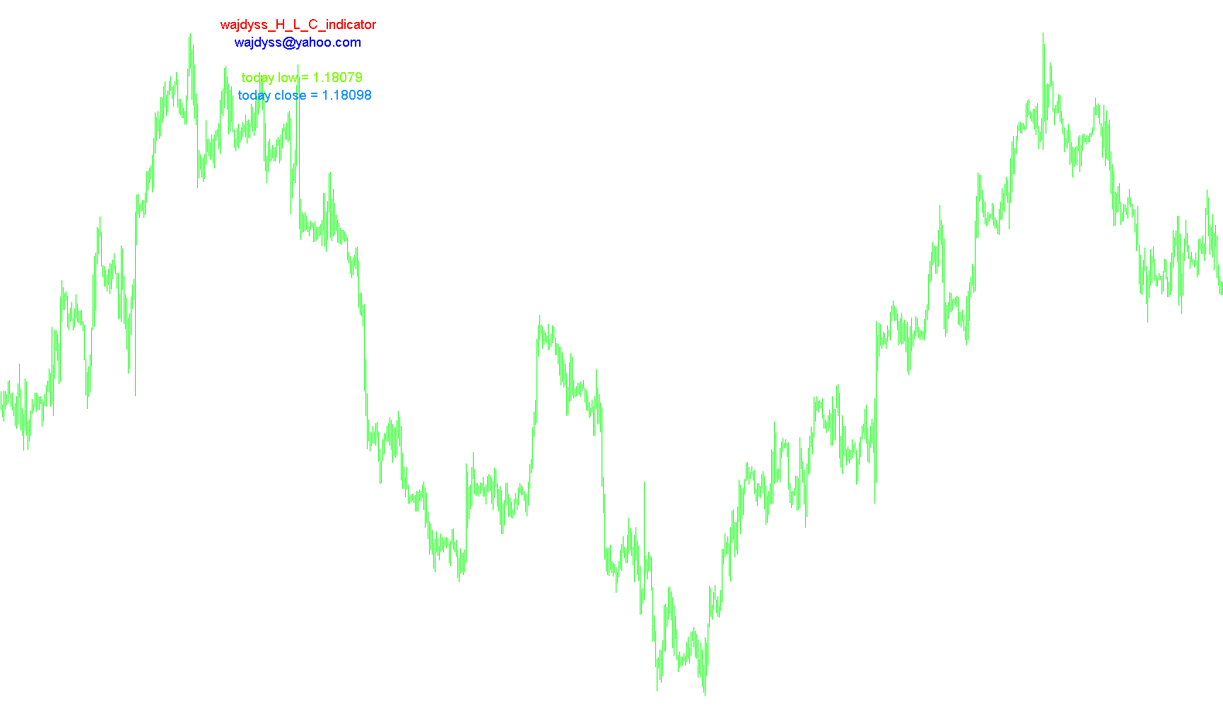 wajdyss_H_L_C_indicator_v2