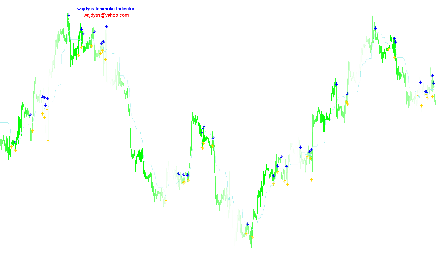 wajdyss_Ichimoku_Indicator_V1