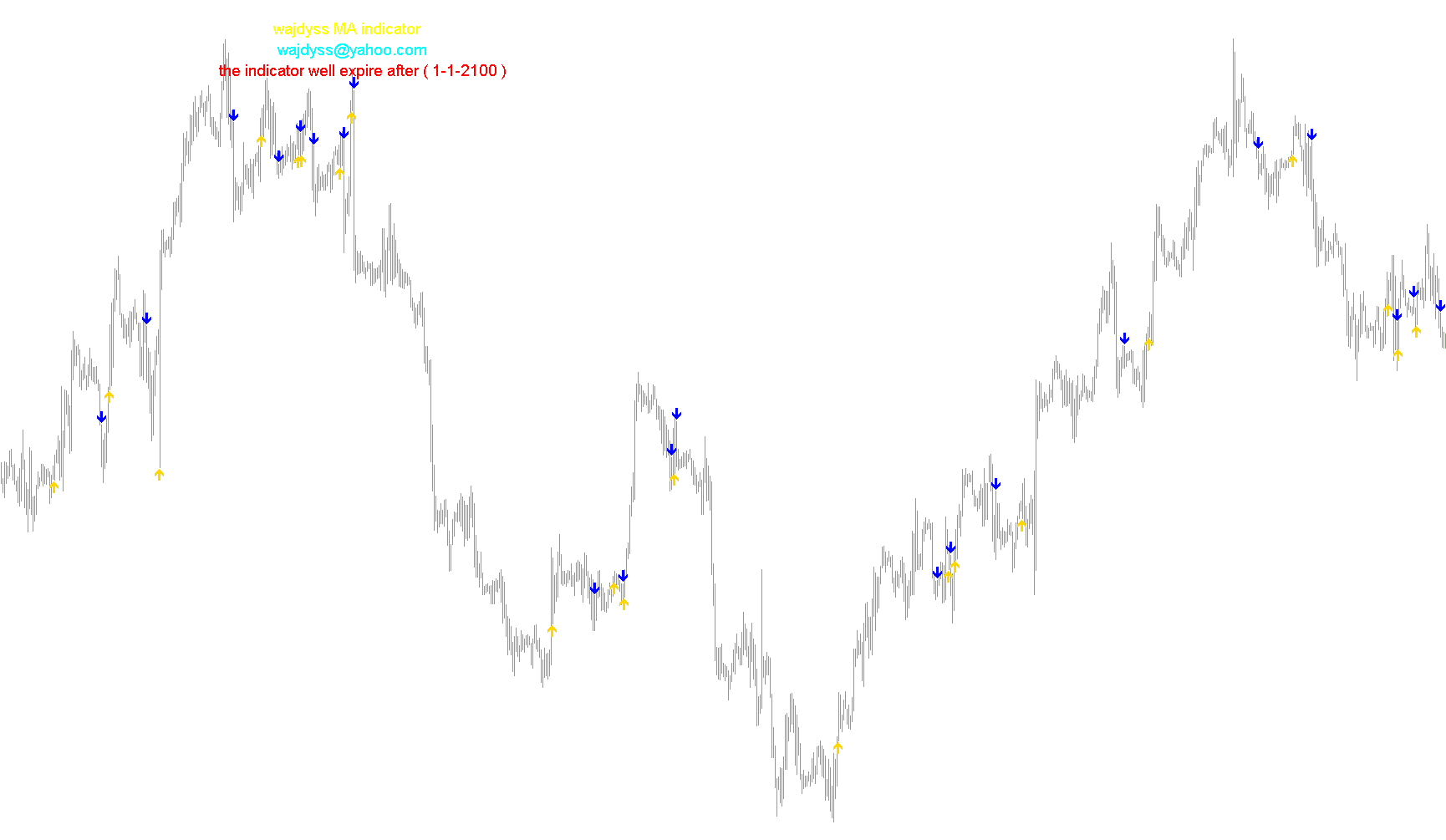 wajdyss_MA_indicator_v2