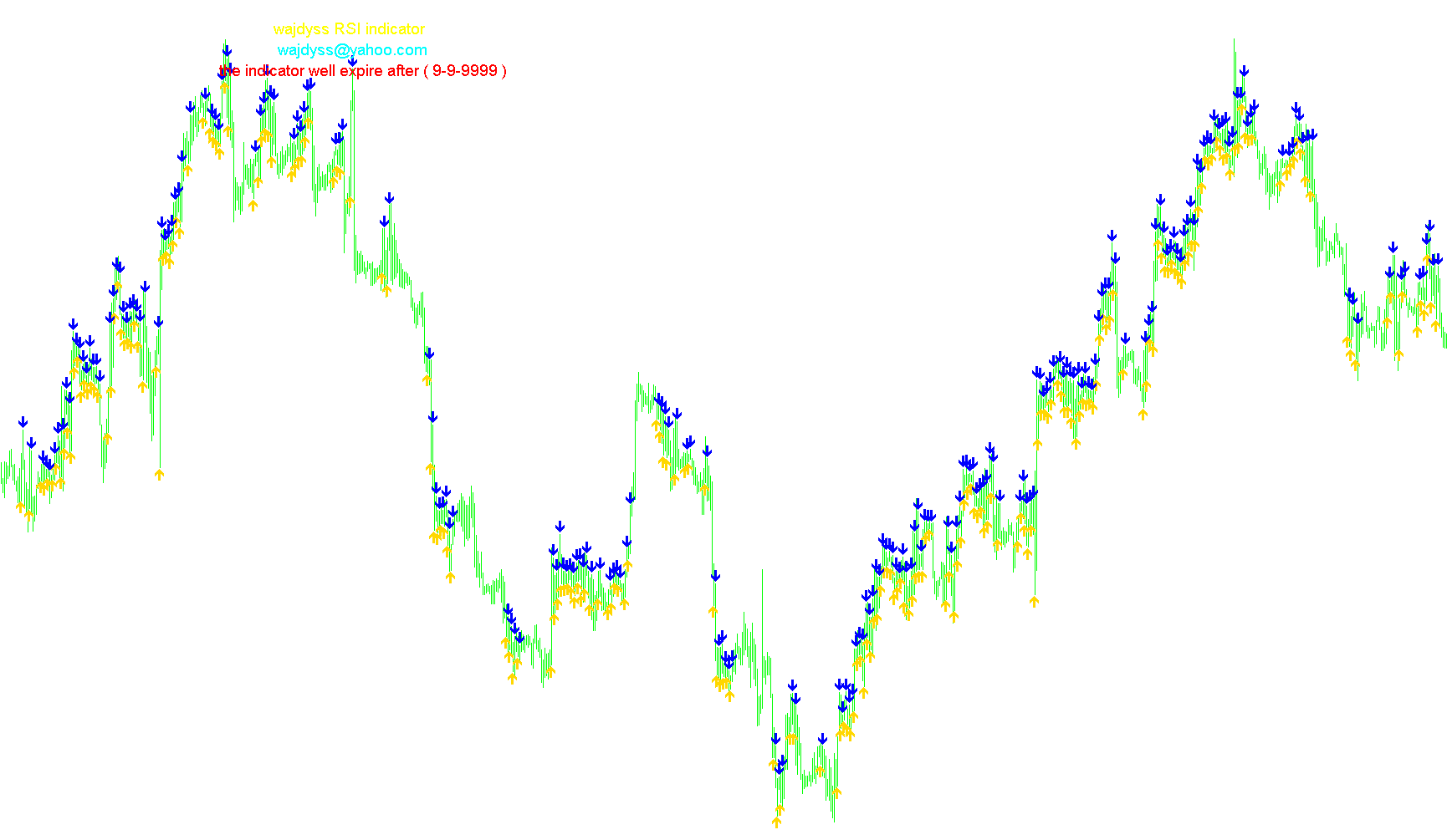 WAJDYSS_RSI_indicator_v1
