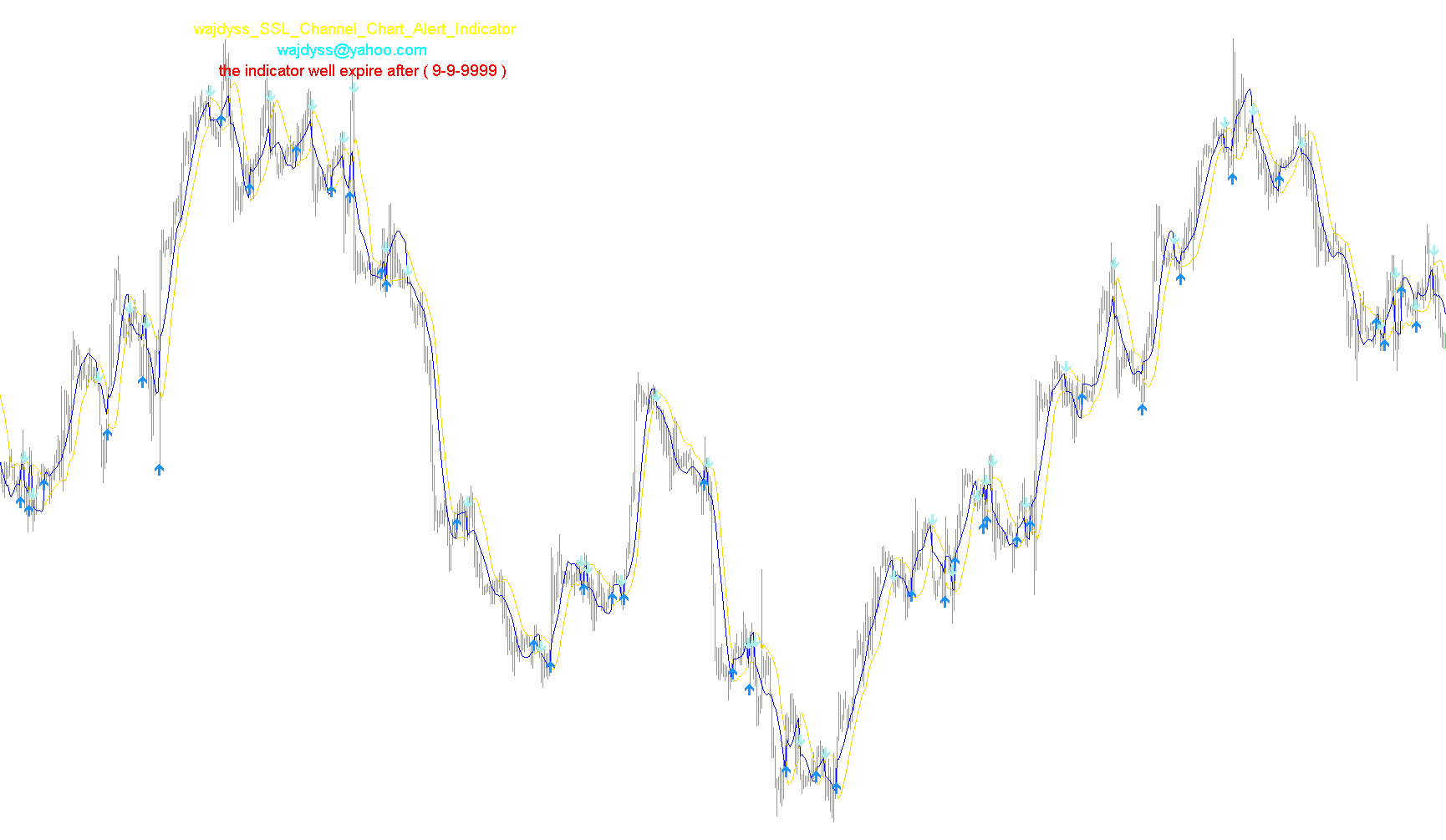 WAJDYSS_SSL_channel_chart_alert_indicator_v2