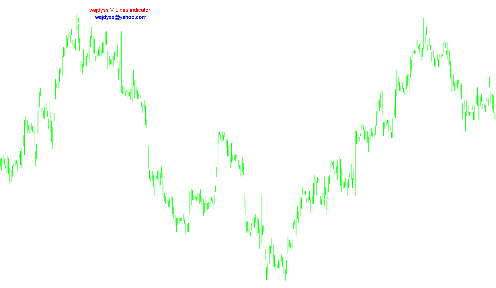 wajdyss_V_Lines_indicator_v1