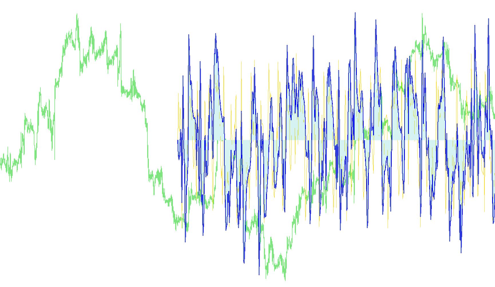 WCCI