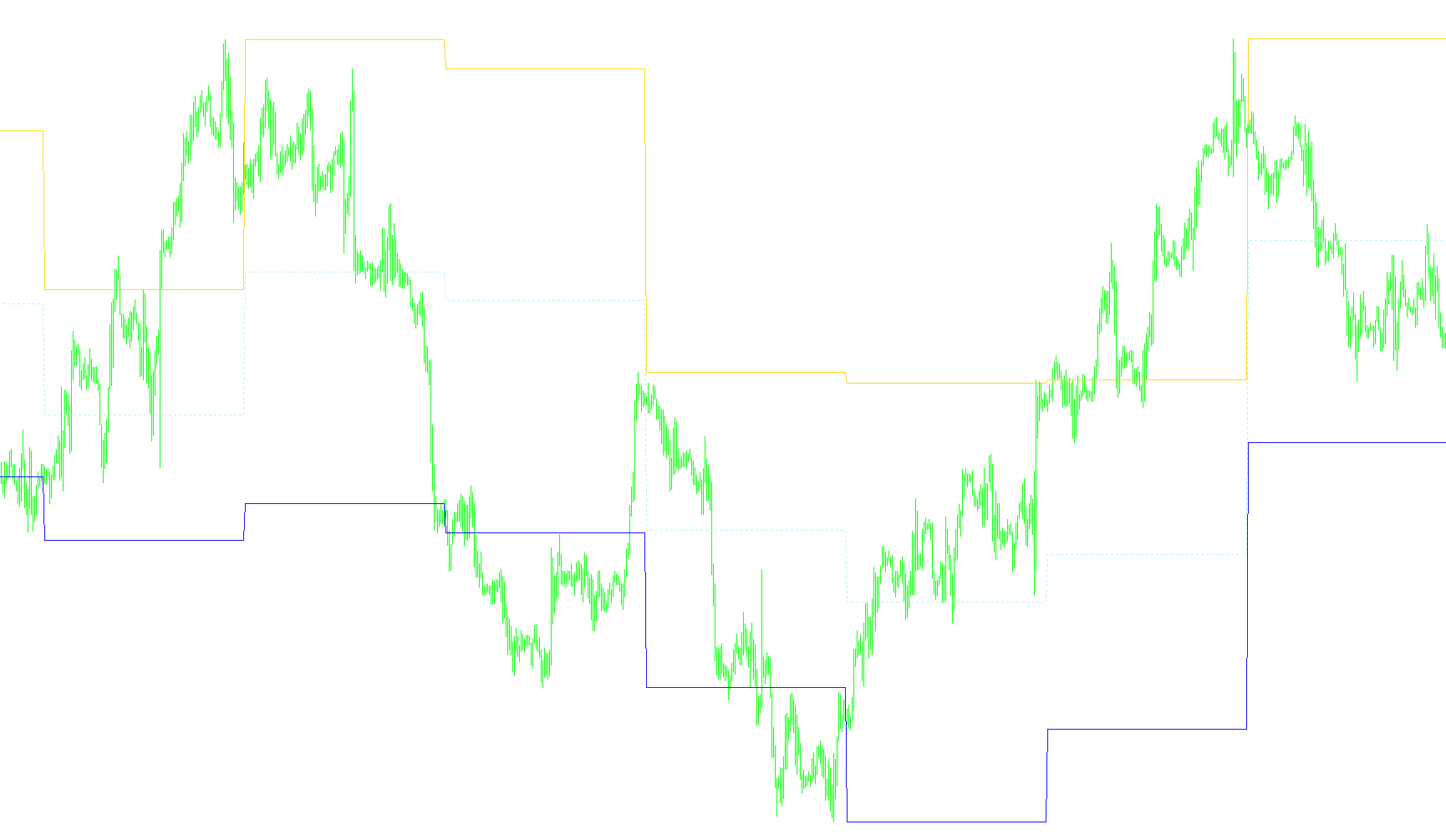Weekly_HILO_Shj