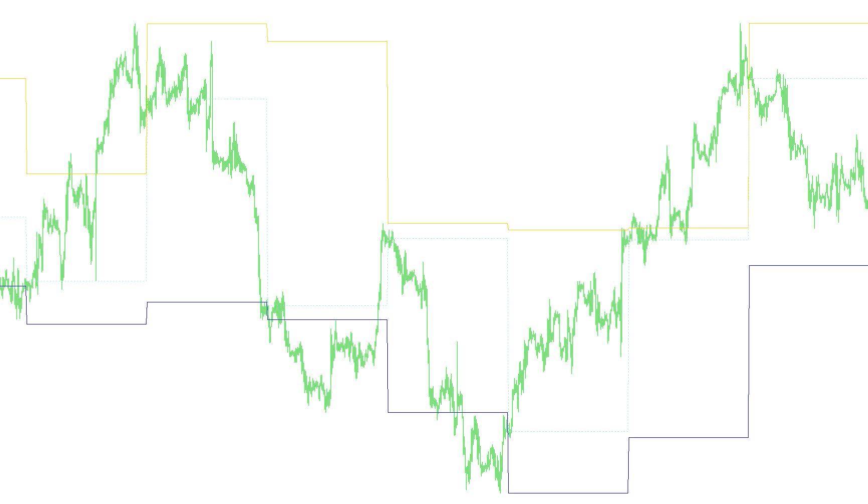 Weekly_HILO_Shj_open