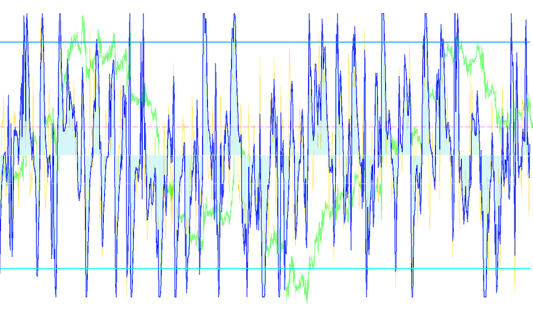 WeightedCCI2