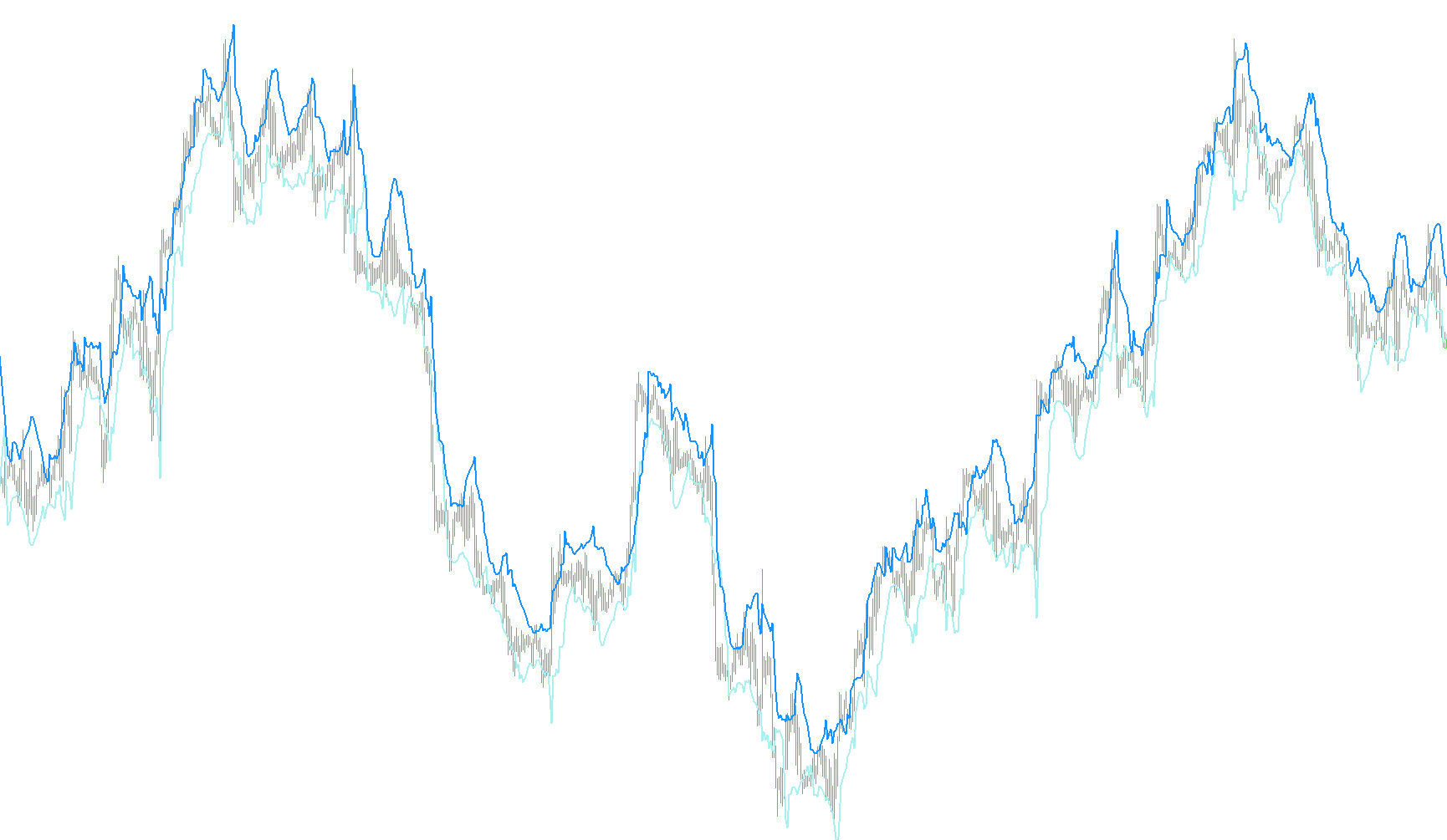 Wilder Volatility System