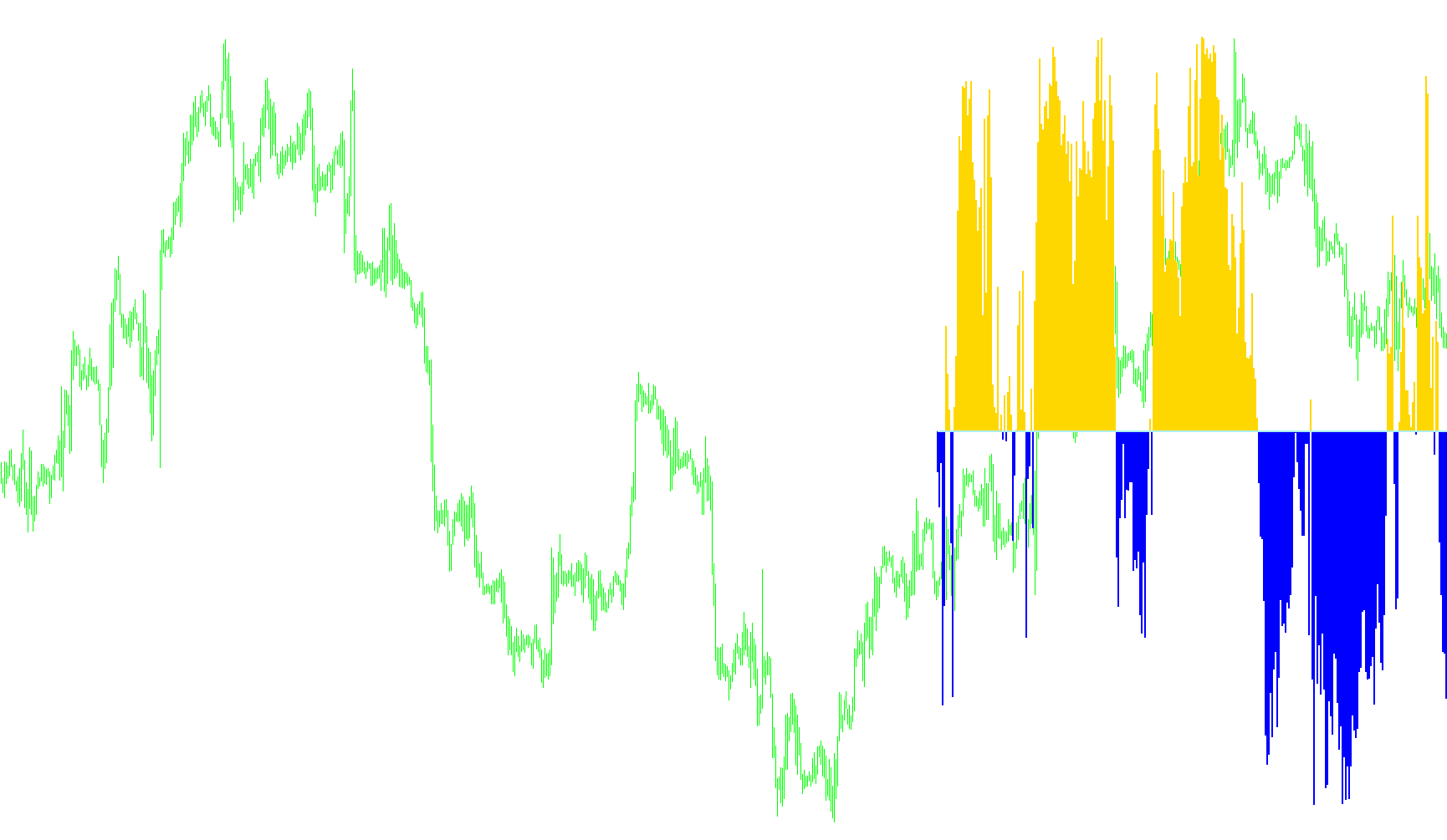 William36HistogramWallerTest