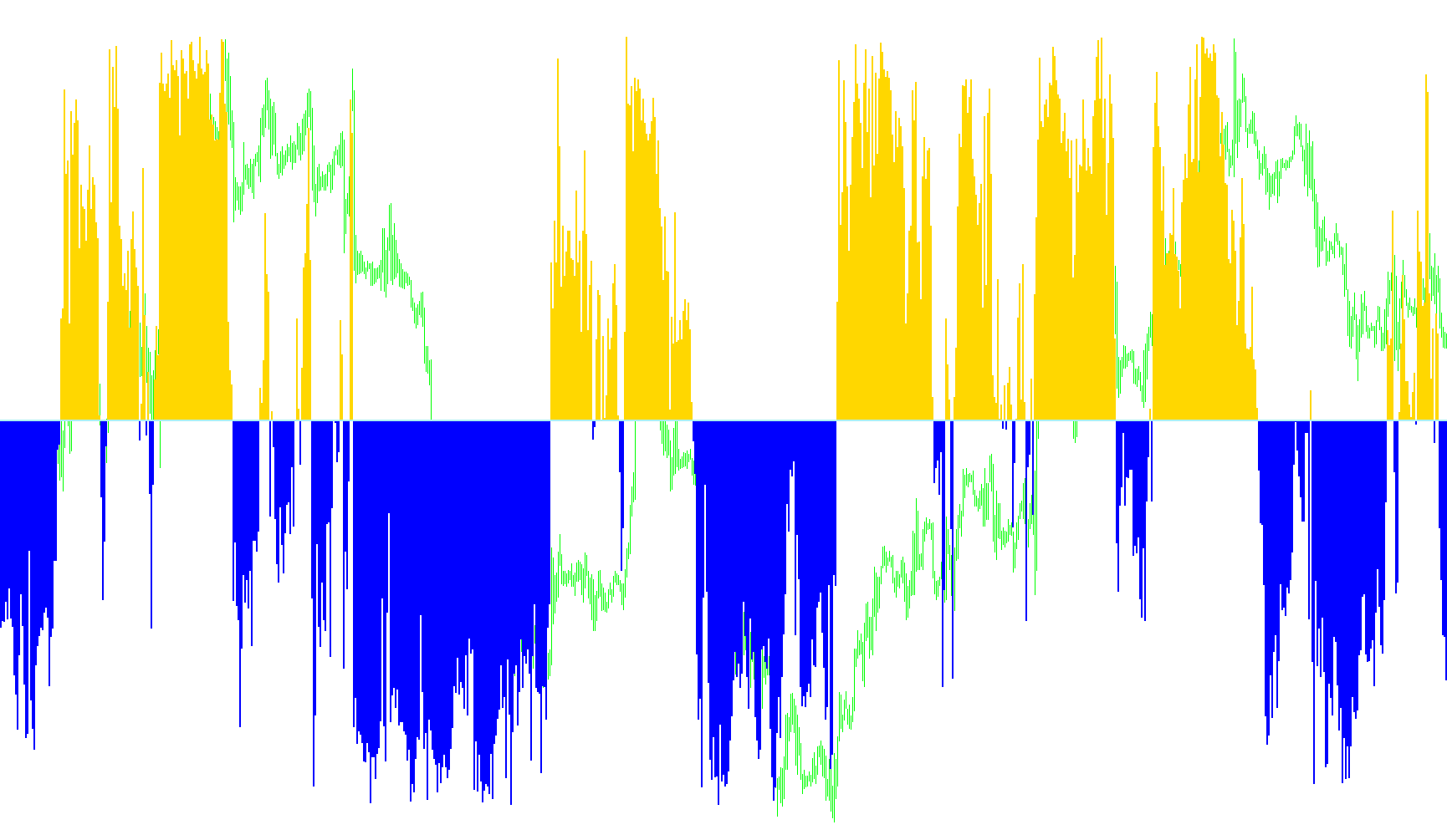 William36HistogramWallerTest1_1
