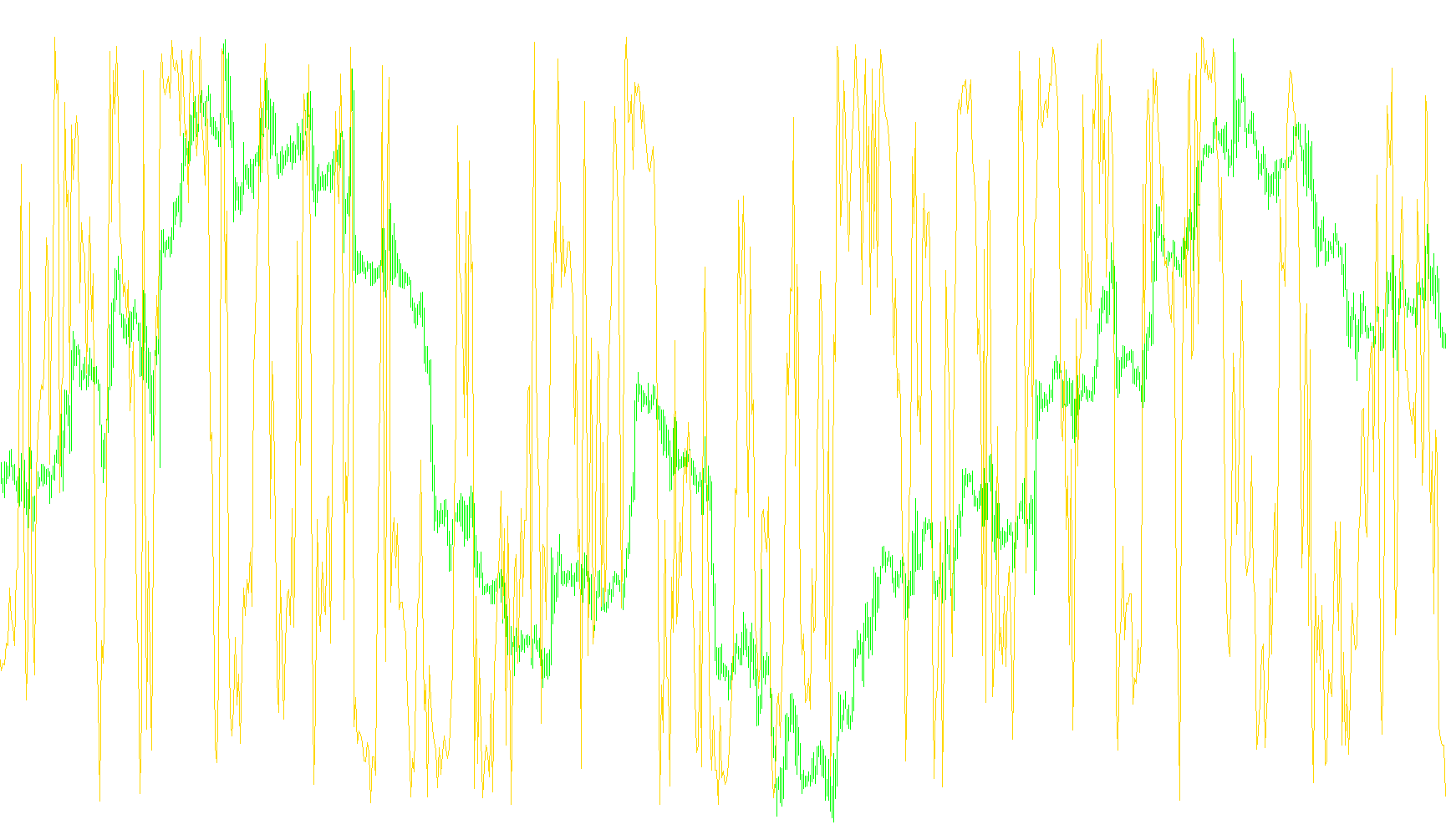 Williams_Percent_Range