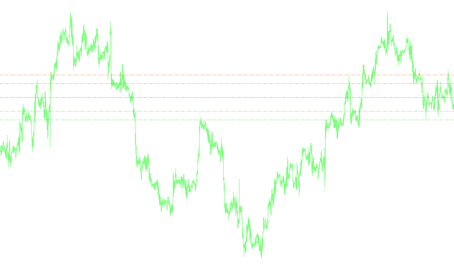 Woodies Pivots Modified Into Fib Pivots
