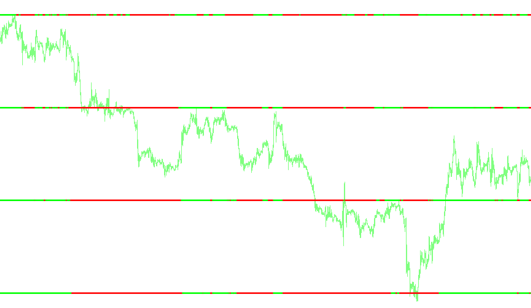 Alex5757000 - Multi Moving Average v2.1