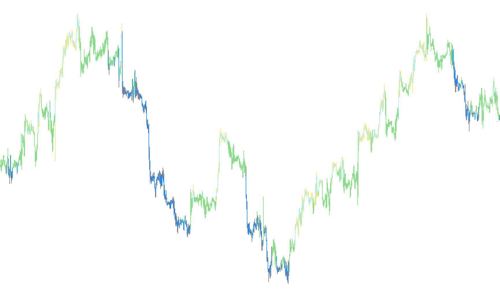 WPR Candles