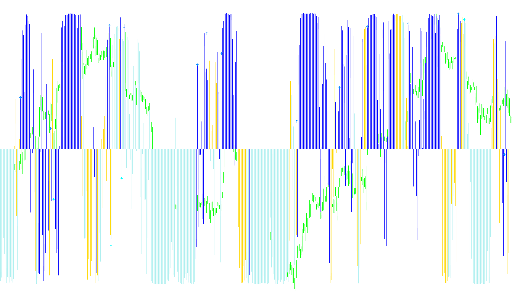 WPRSI_signal_V.2