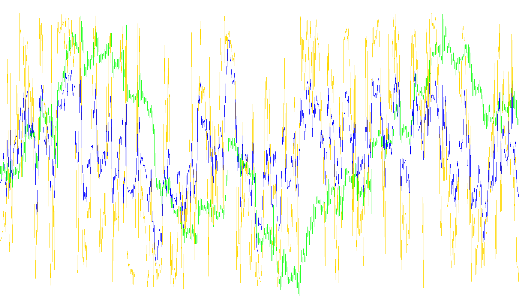 WPR_RSI_cross_alert