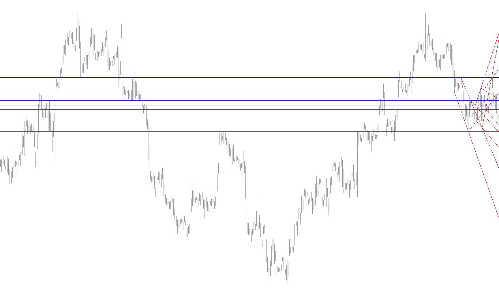 WSOWROTrend