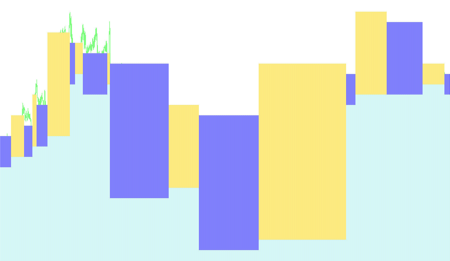 X0diagram1