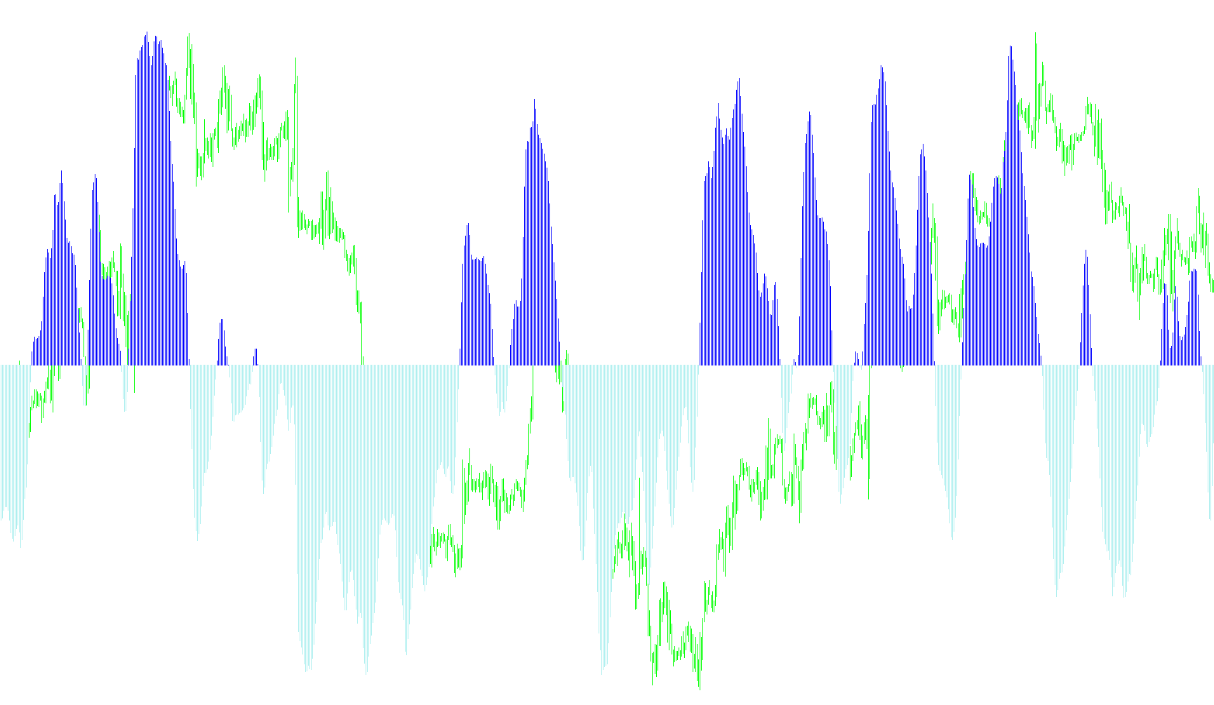xb4d