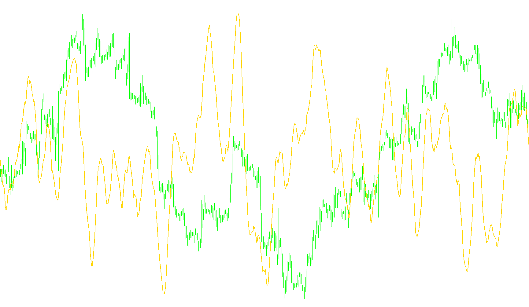 ytg_Def_RSI