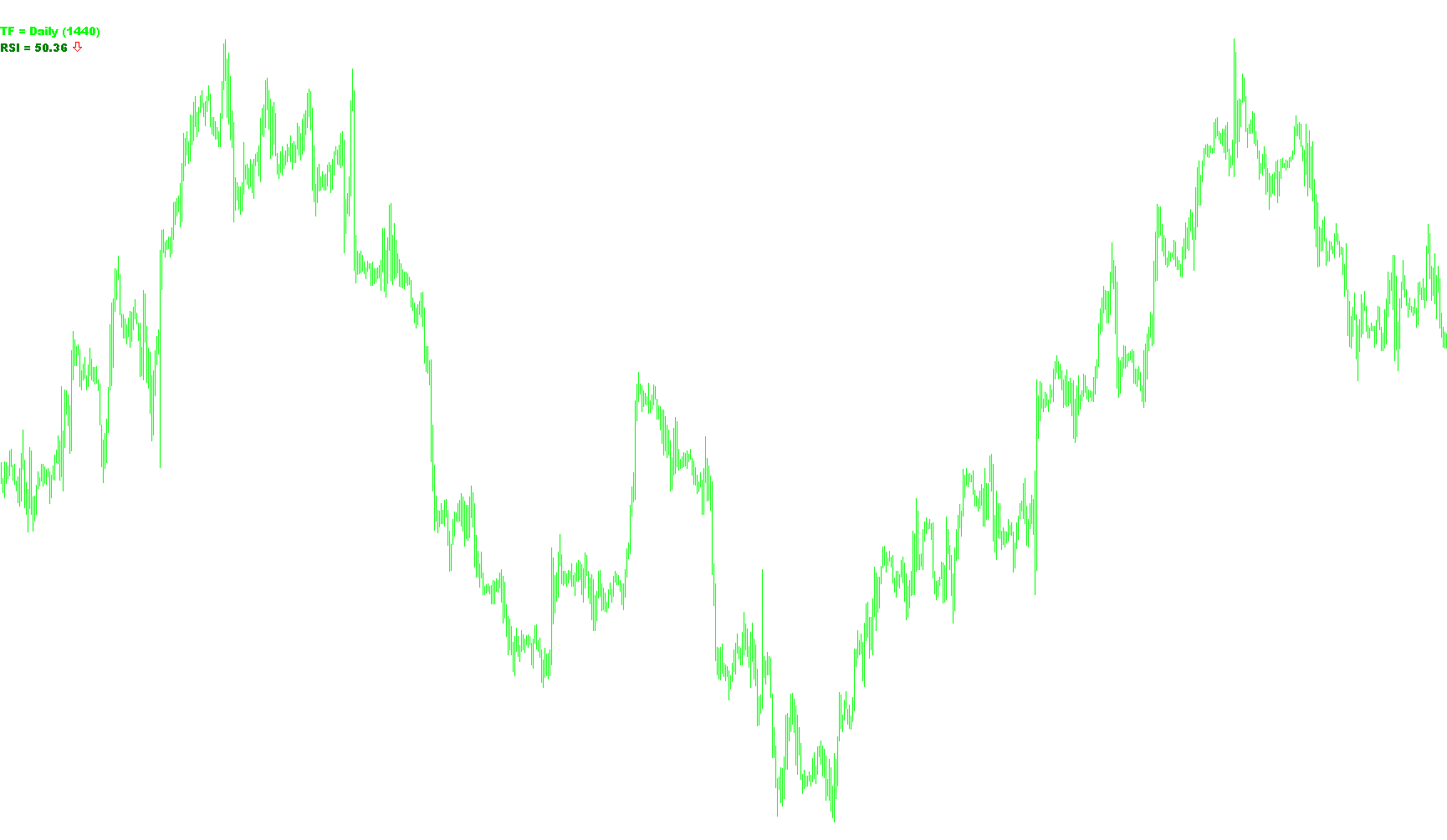 ytg_TF_RSI