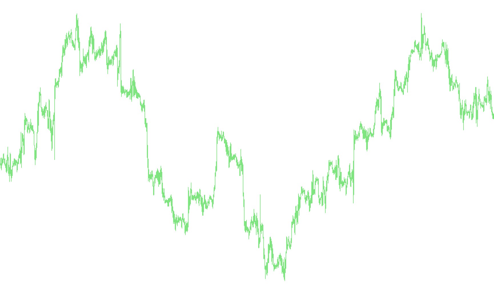 ZeroLag_MACD-OsMA(AM)