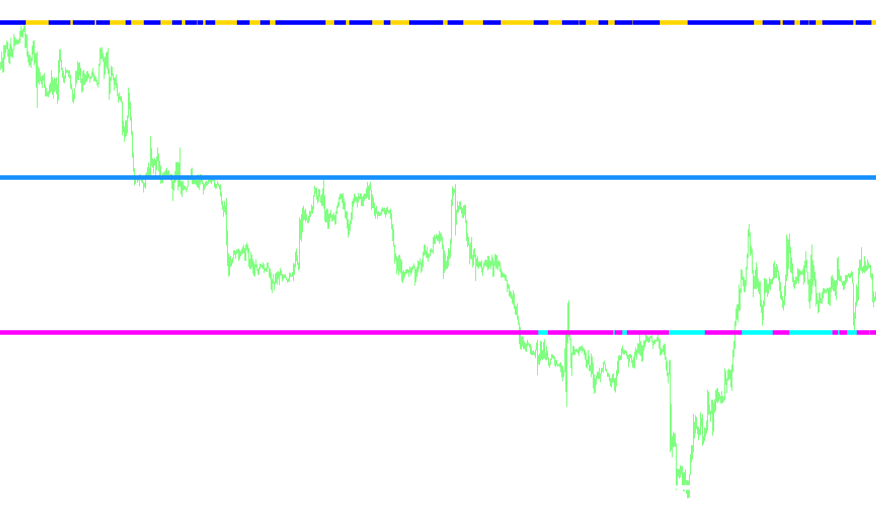 #MTF Forex freedom Bar v2_60m_Hercs
