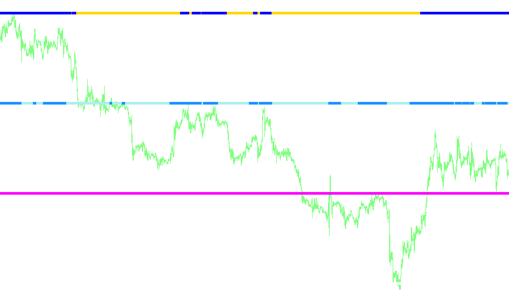 #MTF Forex freedom Bar