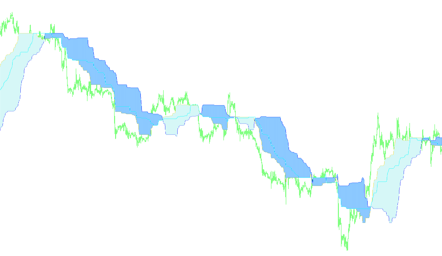Alternative_Ichimoku_v06